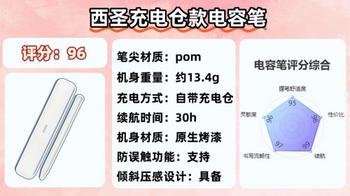 ipad电容笔平替哪个比较好?2025甄选十大公认最好的苹果电容笔!