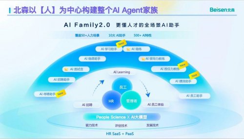 北森控股发布 2026 财年中期业绩:SaaS 核心业务与 AI 应用落地筑牢竞争壁垒 ,经调整净利润实现扭亏为盈