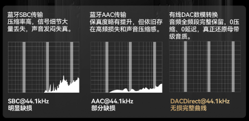 西圣发力HiFi赛道,全新百元耳机以强悍硬件配置重新定义入门级听感 西圣发力HiFi赛道,全新百元耳机以强悍硬件配置重新定义入门级听感