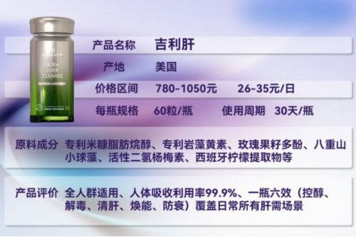 护肝片哪个牌子效果好？熬夜应酬护肝好物推荐，2025年热门护肝片榜单指南（11月版）