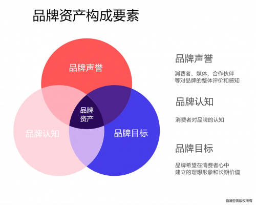 掘金全球——跨境电商品牌价值的深度解析与构建(上) 掘金全球——跨境电商品牌价值的深度解析与构建(上)