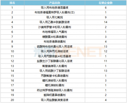 康缘药业：吸入剂领域再添“猛将”，新品研发多点开花