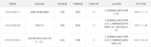 康缘药业：吸入剂领域再添“猛将”，新品研发多点开花
