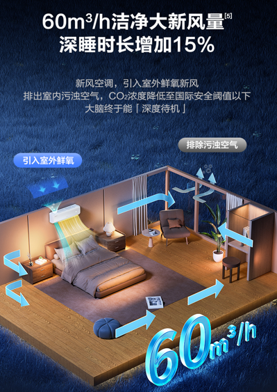 卧室空调推荐：健康新风+静音舒眠，给家人整夜安心守护