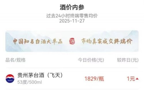 年终白酒市场韧性凸显，飞天茅台动销稳健价格企稳