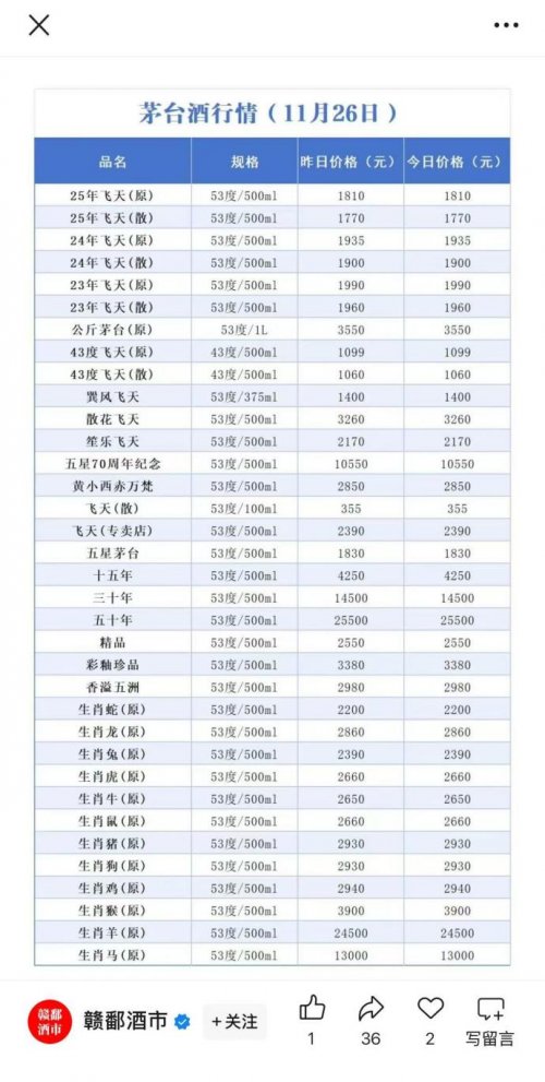 年终白酒市场韧性凸显，飞天茅台动销稳健价格企稳