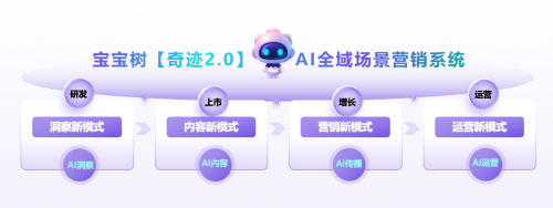 宝宝树发布“奇迹2.0”智能营销系统,深化母婴行业AI应用 宝宝树发布“奇迹2.0”智能营销系统,深化母婴行业AI应用