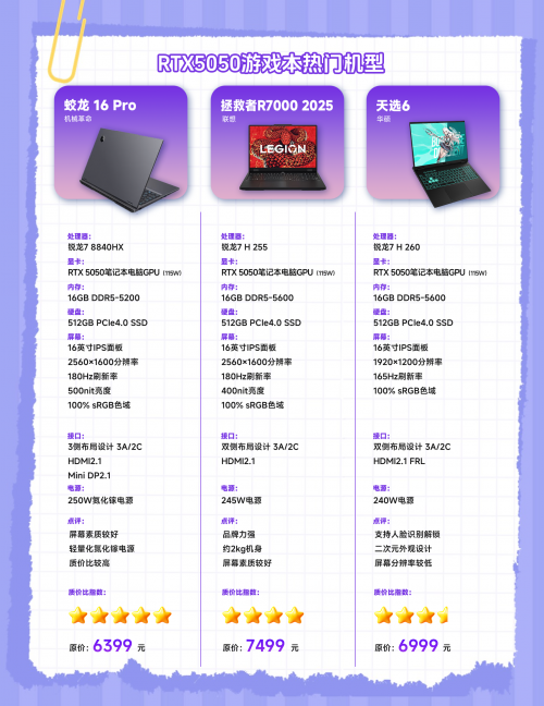 年终换新正当时：三款热门RTX 5050游戏本盘点