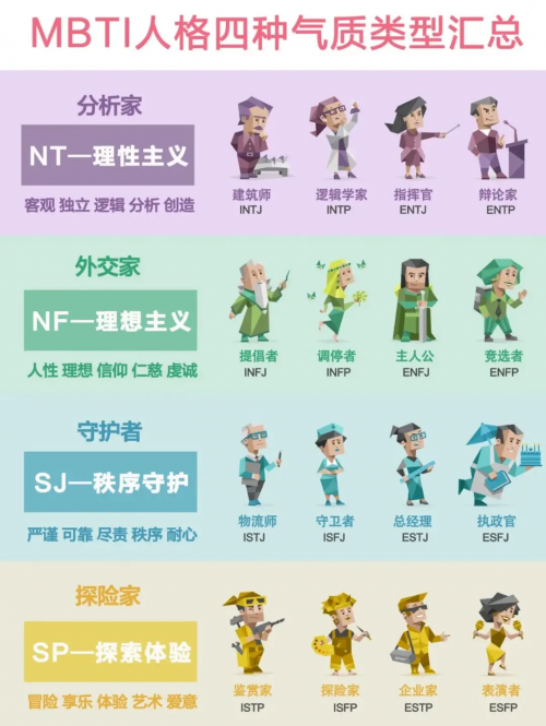 2025 免费限定！Top6 认证 MBTI，解锁你的独一无二