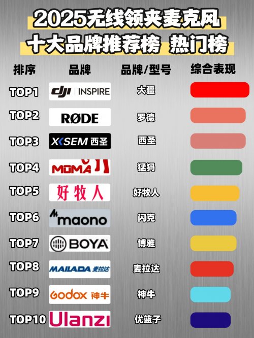 领夹麦克风品牌哪个最好?领夹麦怎么选?领夹式麦克风排名推荐