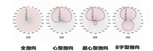 领夹麦克风品牌哪个最好?领夹麦怎么选?领夹式麦克风排名推荐