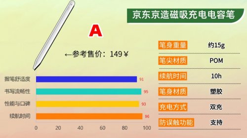电容笔哪个牌子好用又便宜？2025年推荐这10款，轻松体验无纸化！
