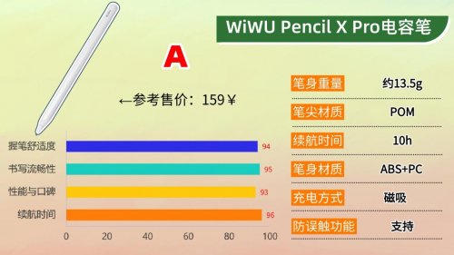 电容笔哪个牌子好用又便宜？2025年推荐这10款，轻松体验无纸化！
