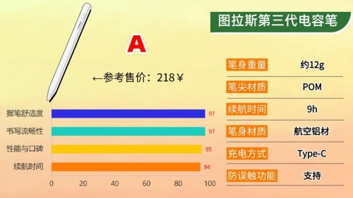 电容笔哪个牌子好用又便宜？2025年推荐这10款，轻松体验无纸化！