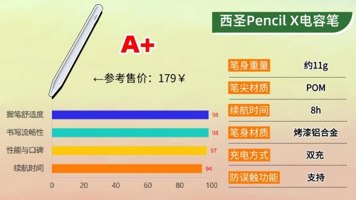 电容笔哪个牌子好用又便宜？2025年推荐这10款，轻松体验无纸化！