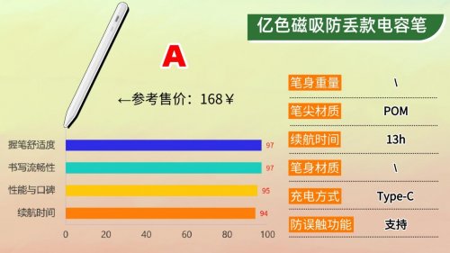 电容笔哪个牌子好用又便宜？2025年推荐这10款，轻松体验无纸化！