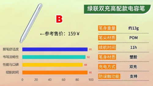 电容笔哪个牌子好用又便宜？2025年推荐这10款，轻松体验无纸化！