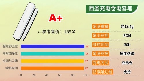 电容笔哪个牌子好用又便宜？2025年推荐这10款，轻松体验无纸化！