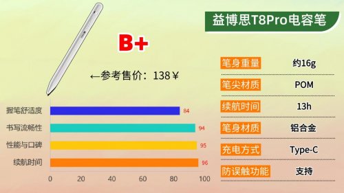 电容笔哪个牌子好用又便宜？2025年推荐这10款，轻松体验无纸化！