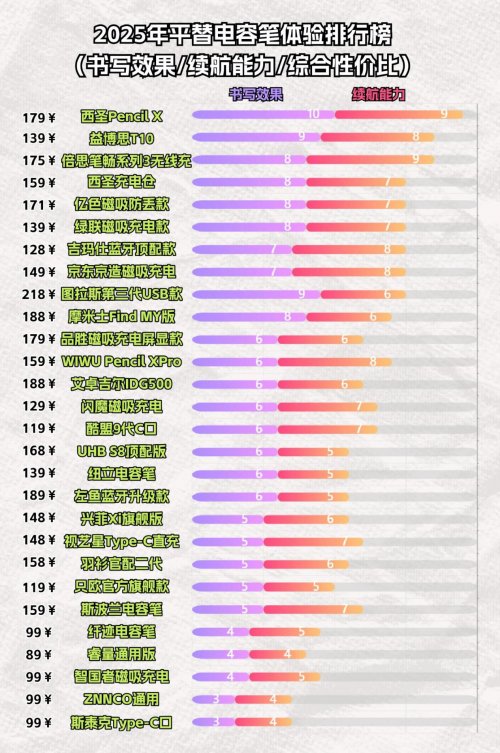 国产电容笔什么牌子好？揭秘电容笔品牌排行榜，10大高性价比产品