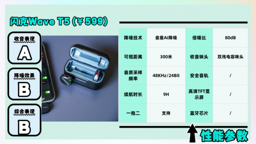 领夹麦克风哪个品牌好？领夹麦克风热门爆款我都测给你看！