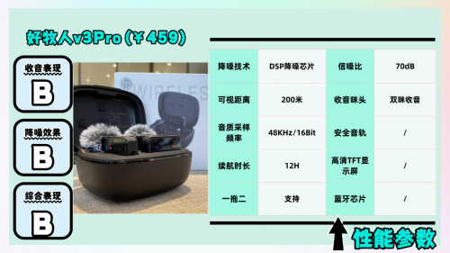 领夹麦克风哪个品牌好？领夹麦克风热门爆款我都测给你看！