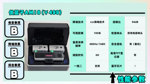 领夹麦克风哪个品牌好？领夹麦克风热门爆款我都测给你看！