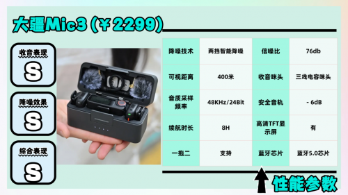 领夹麦克风哪个品牌好？领夹麦克风热门爆款我都测给你看！