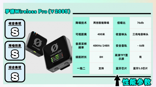 领夹麦克风哪个品牌好？领夹麦克风热门爆款我都测给你看！