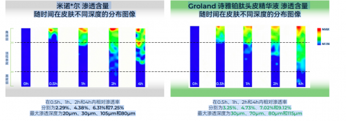 AquaKine 诗雅铂肽 & Remeanagen 芮美安纳金：从生态到毛囊，全链路生发方案