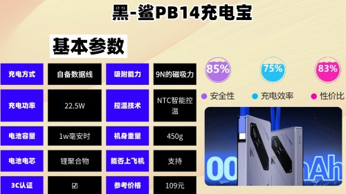 2025年哪个充电宝品牌值得入手？总结十款充电宝最耐用的品牌，充电宝选购技巧大全，新手小白必看！
