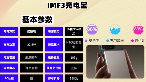 2025年哪个充电宝品牌值得入手？总结十款充电宝最耐用的品牌，充电宝选购技巧大全，新手小白必看！