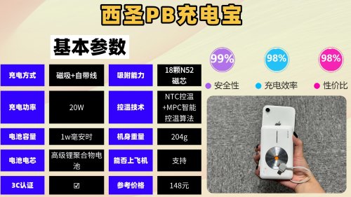 2025年哪个充电宝品牌值得入手？总结十款充电宝最耐用的品牌，充电宝选购技巧大全，新手小白必看！