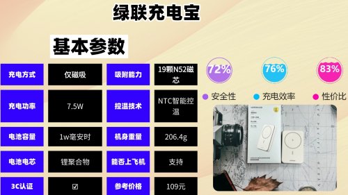 2025年哪个充电宝品牌值得入手？总结十款充电宝最耐用的品牌，充电宝选购技巧大全，新手小白必看！