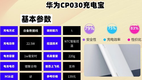 2025年哪个充电宝品牌值得入手？总结十款充电宝最耐用的品牌，充电宝选购技巧大全，新手小白必看！