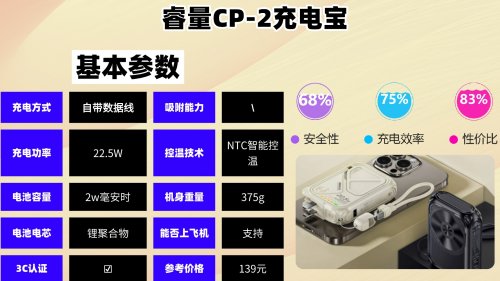 2025年哪个充电宝品牌值得入手？总结十款充电宝最耐用的品牌，充电宝选购技巧大全，新手小白必看！