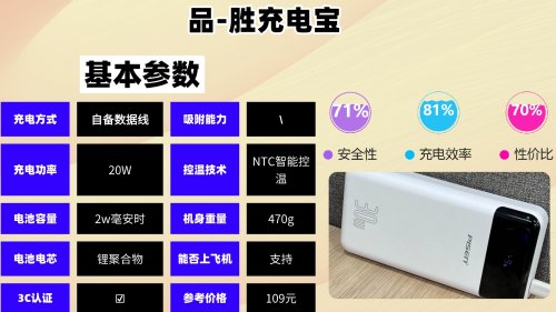 2025年哪个充电宝品牌值得入手？总结十款充电宝最耐用的品牌，充电宝选购技巧大全，新手小白必看！