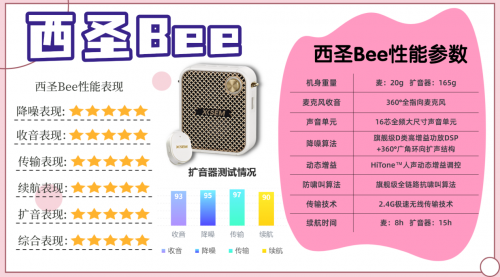 扩音器教师用哪个牌子最好？教师扩音器哪个牌子好一点？选购推荐