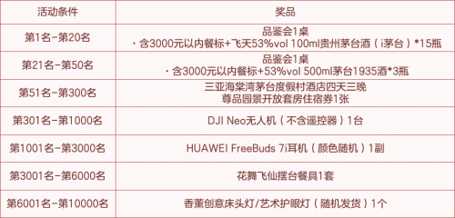 感恩回馈，壕礼相赠！i茅台11·29年度品牌活动即将开启！