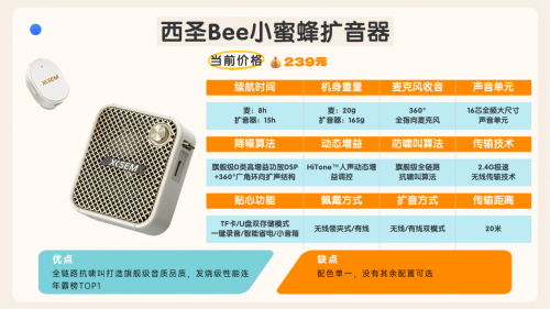 扩音器哪个品牌好？什么牌子的小蜜蜂扩音器最好？扩音器推荐2025