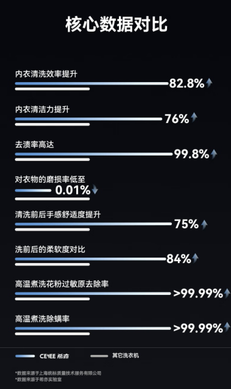 精致生活的健康守护者：希亦ACE2洗烘一体内衣洗衣机深度体验