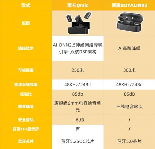 博雅、南卡领夹麦克风好用吗？怎么选？性能测评出炉