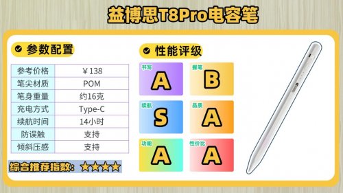 苹果平板笔什么牌子好？2025年闭眼入10款高性价比iPad笔推荐!