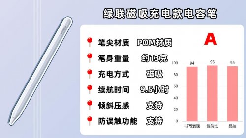 电容笔哪家的好？2025实测这10款苹果平替电容笔,帮你避开智商税