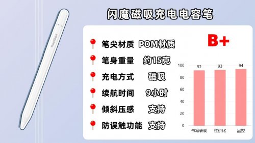 电容笔哪家的好？2025实测这10款苹果平替电容笔,帮你避开智商税