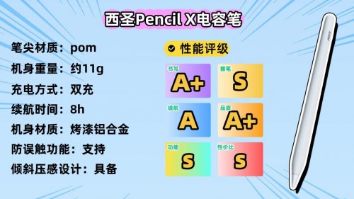 电容笔哪个品牌好？2025年度盘点:细致评估10款品牌,并揭晓怎么选