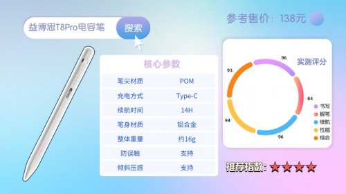 pencil买原装还是平替?甄选10大苹果pencil平替推荐,入手前必看