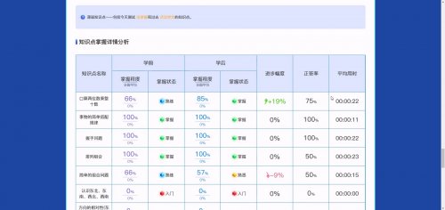 顺势AI数学自适应学练系统：从精准诊断到智能演进，以科技重塑数学学习体验
