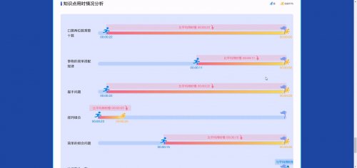 顺势AI数学自适应学练系统：从精准诊断到智能演进，以科技重塑数学学习体验
