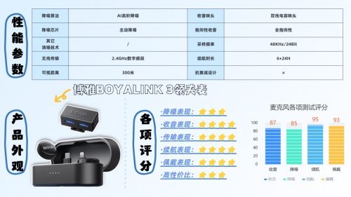 领夹麦克风什么牌子质量好？领夹麦克风哪个品牌专业？麦克风推荐